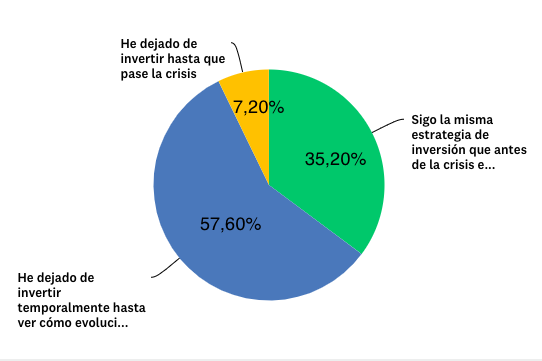 Gráfica inversión inmobiliaria