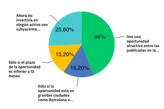 Gráfica inversión inmobiliaria