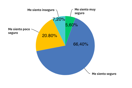 Gráfica inversión inmobiliaria