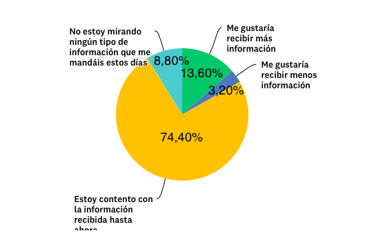 Gráfica inversión inmobiliaria
