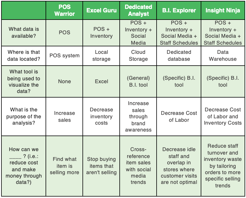 Restaurant Business Intelligence tools