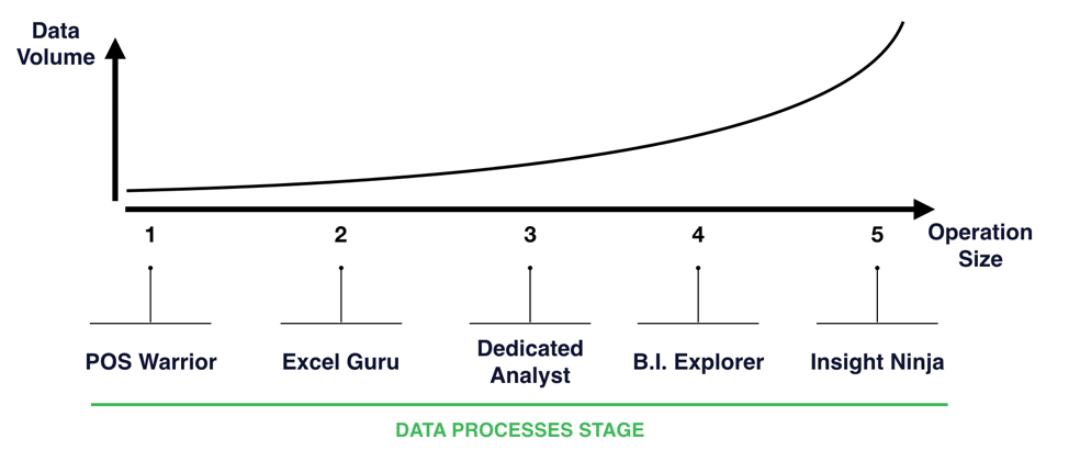 Data Journey