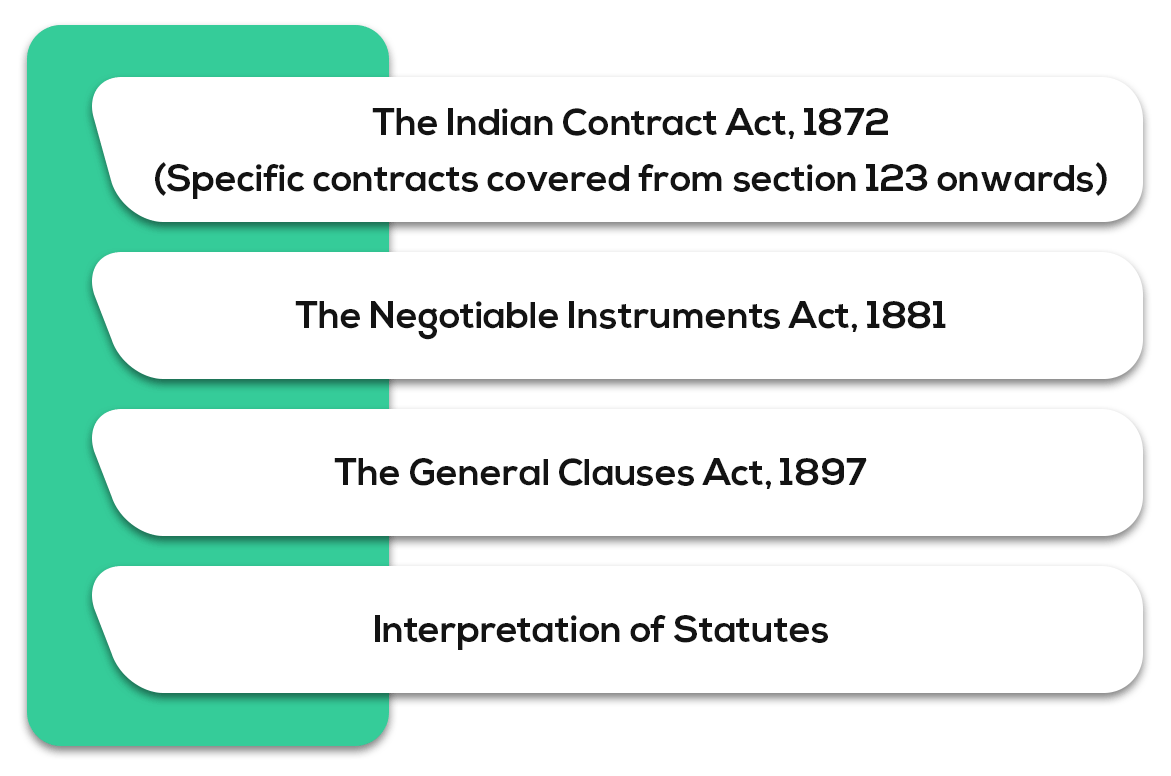 Other Laws - Syllabus for CA Intermediate May 2019 Exam Overview