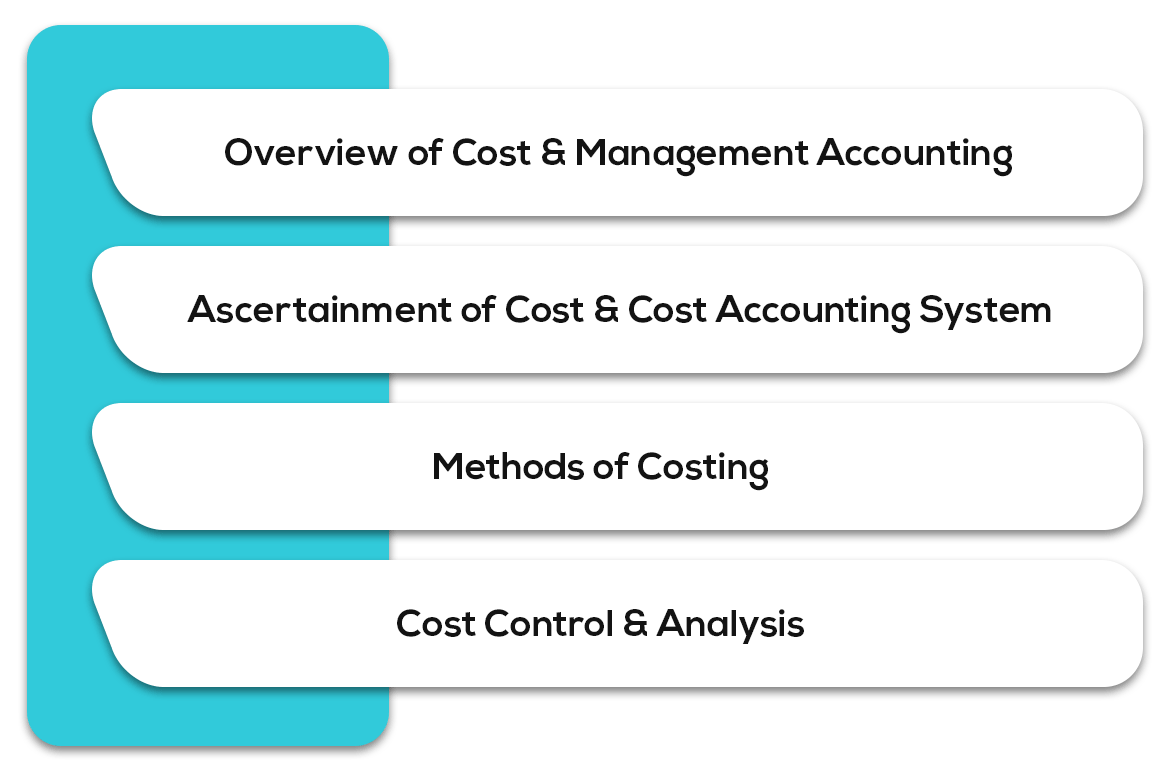 Cost and Management Accounting - Syllabus for CA Intermediate May 2019 Exam Overview