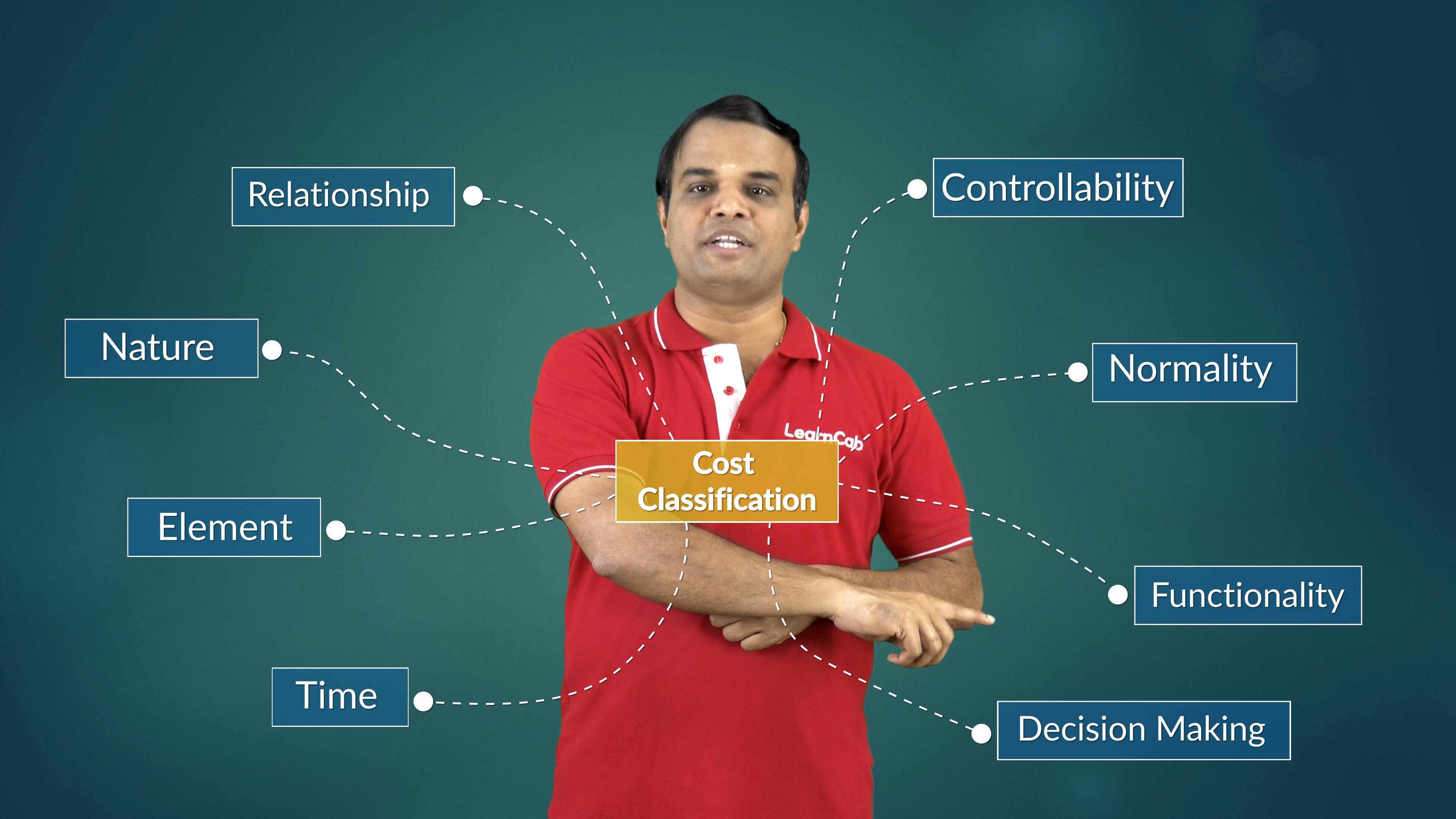 Costing Classification