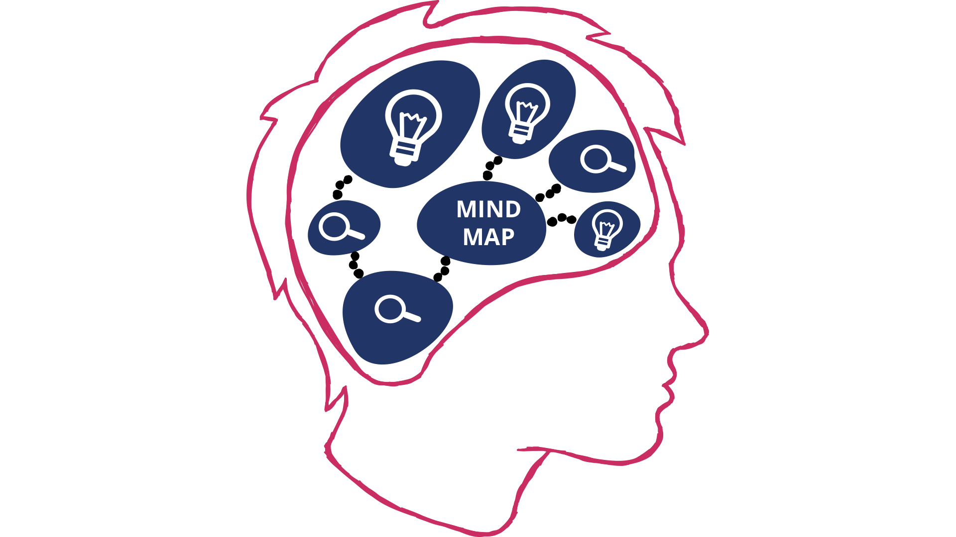 mind-maps