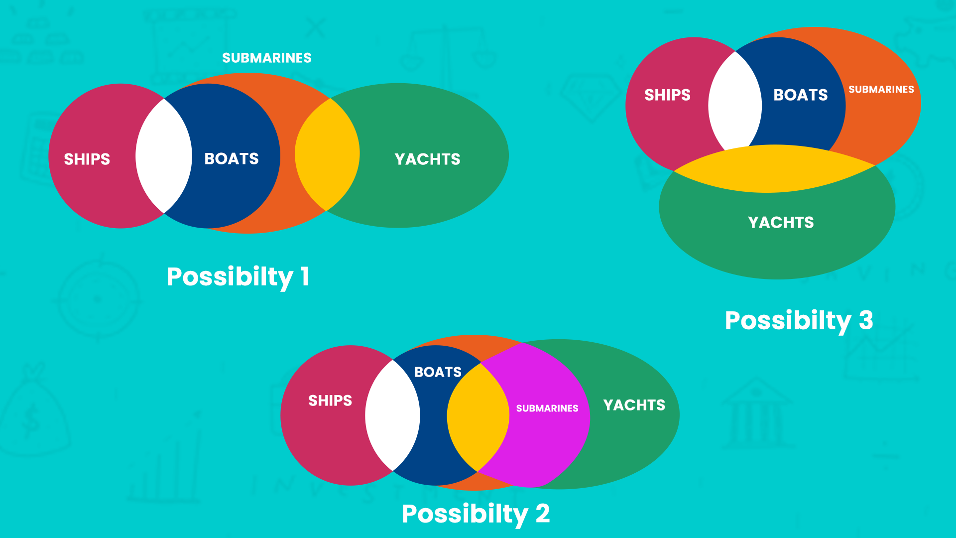 Drawing a Picture: Venn Diagram 3