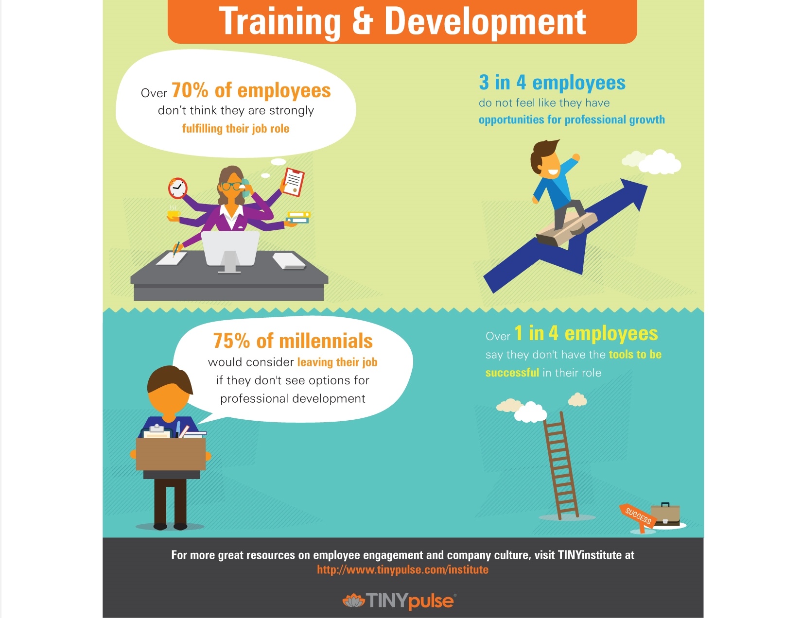 4 Facts You Should Know About Employee Training And Development