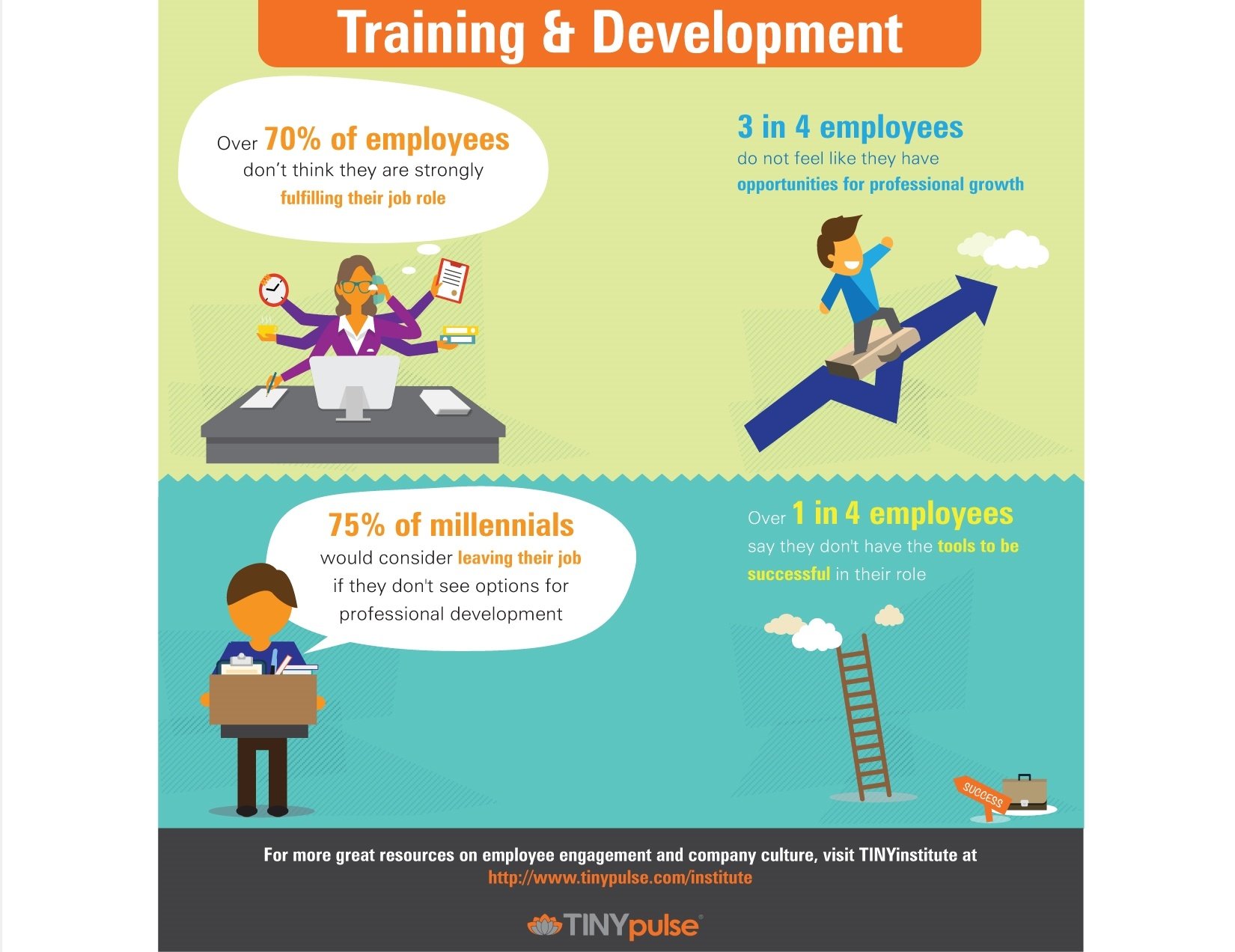 employee training and development