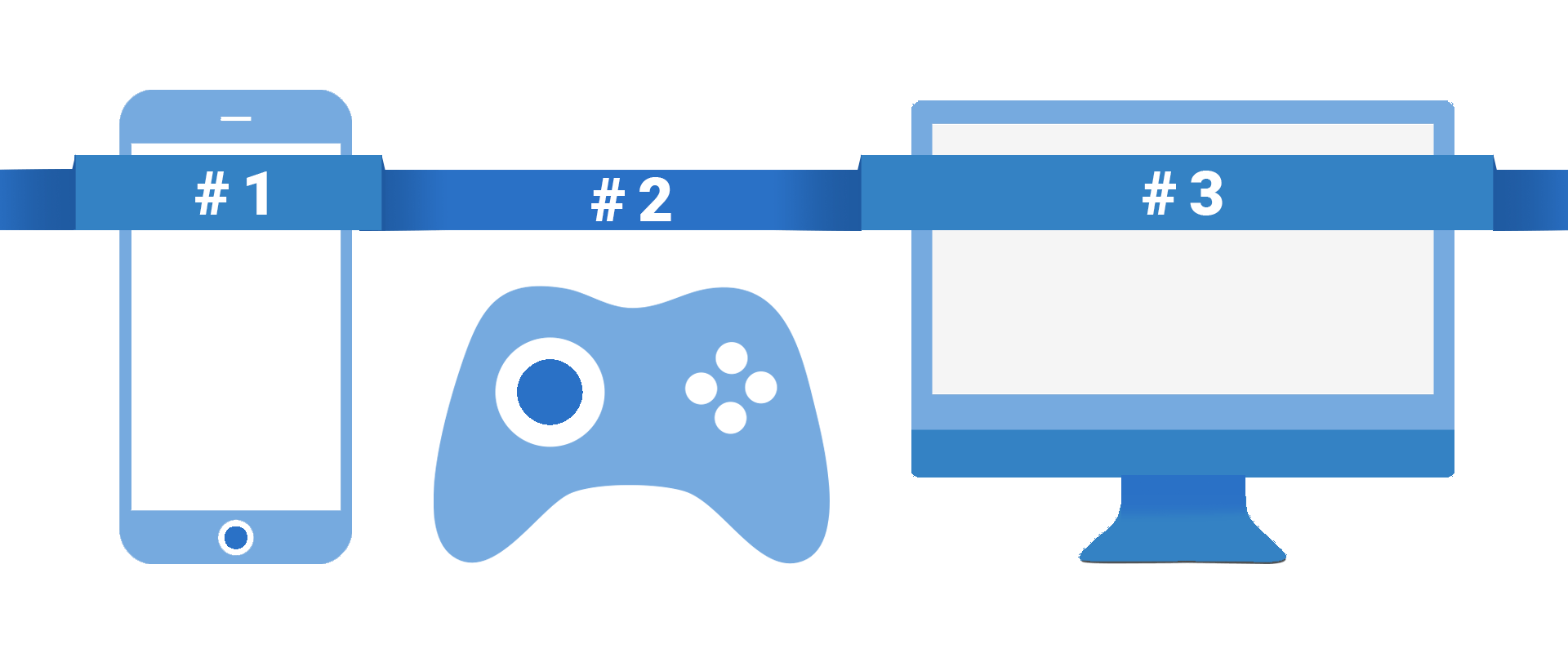 Mobile Gaming Niche