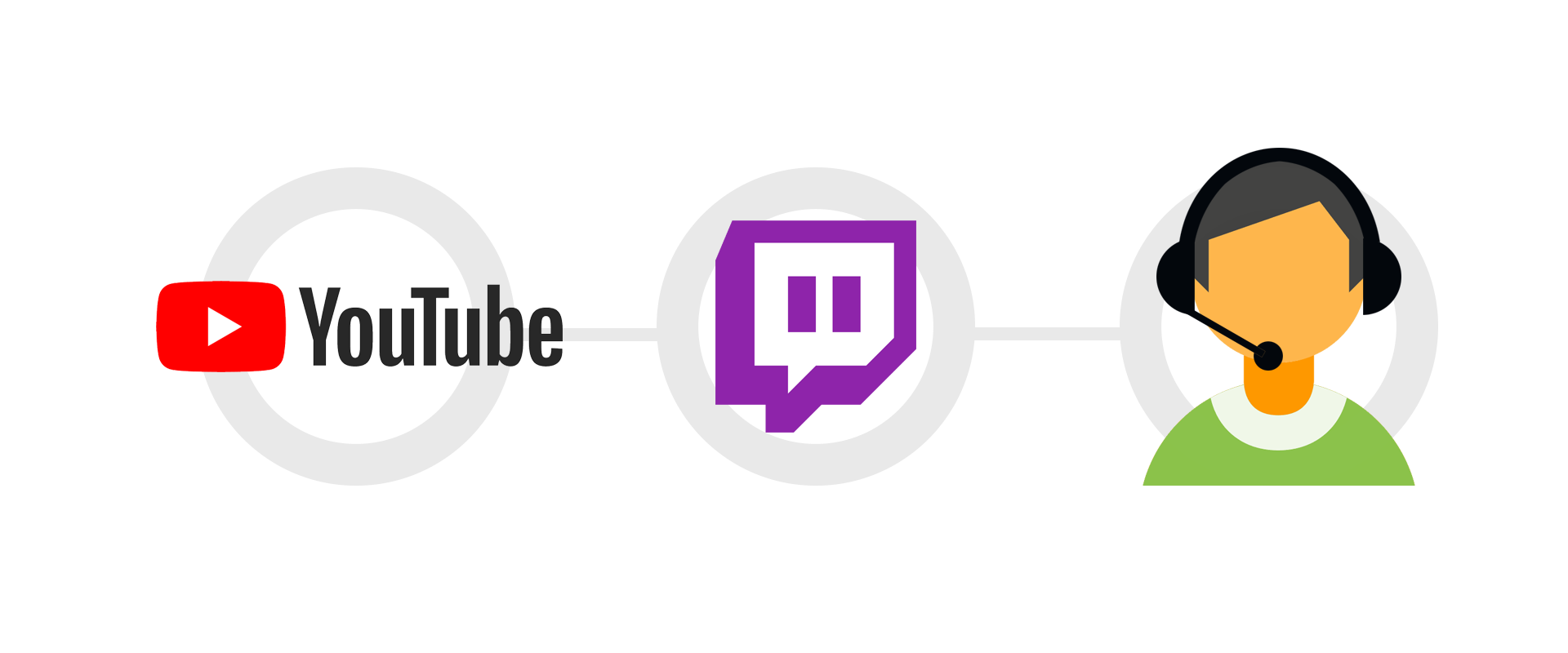 Game Influencer Marketing