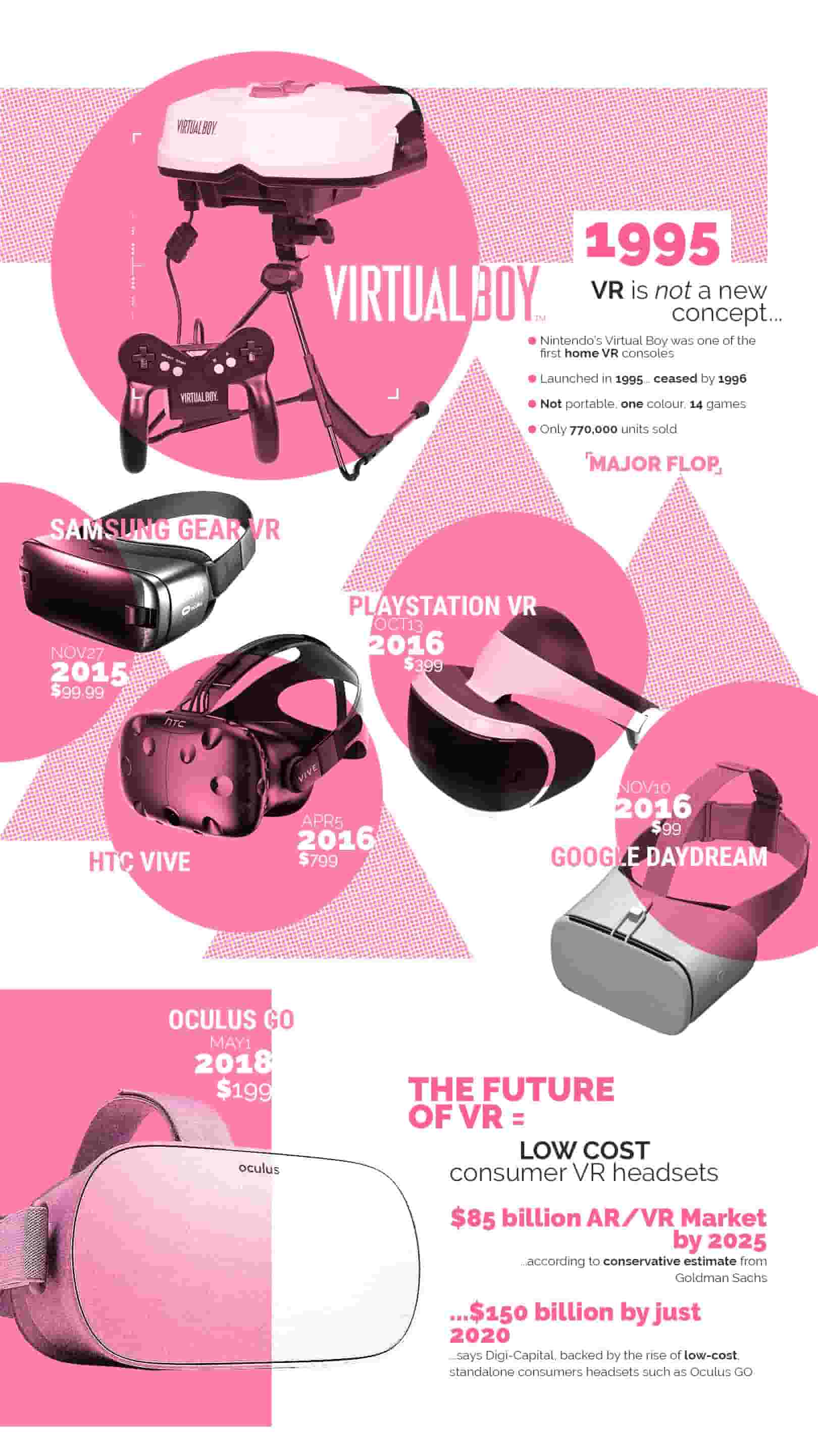 Virtual Reality Game Marketing Strategy