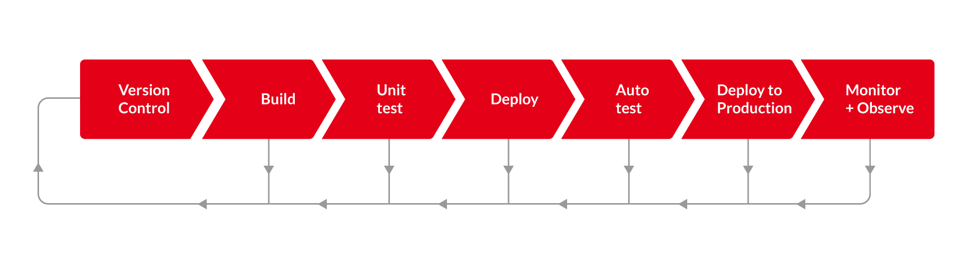 Diagram_2