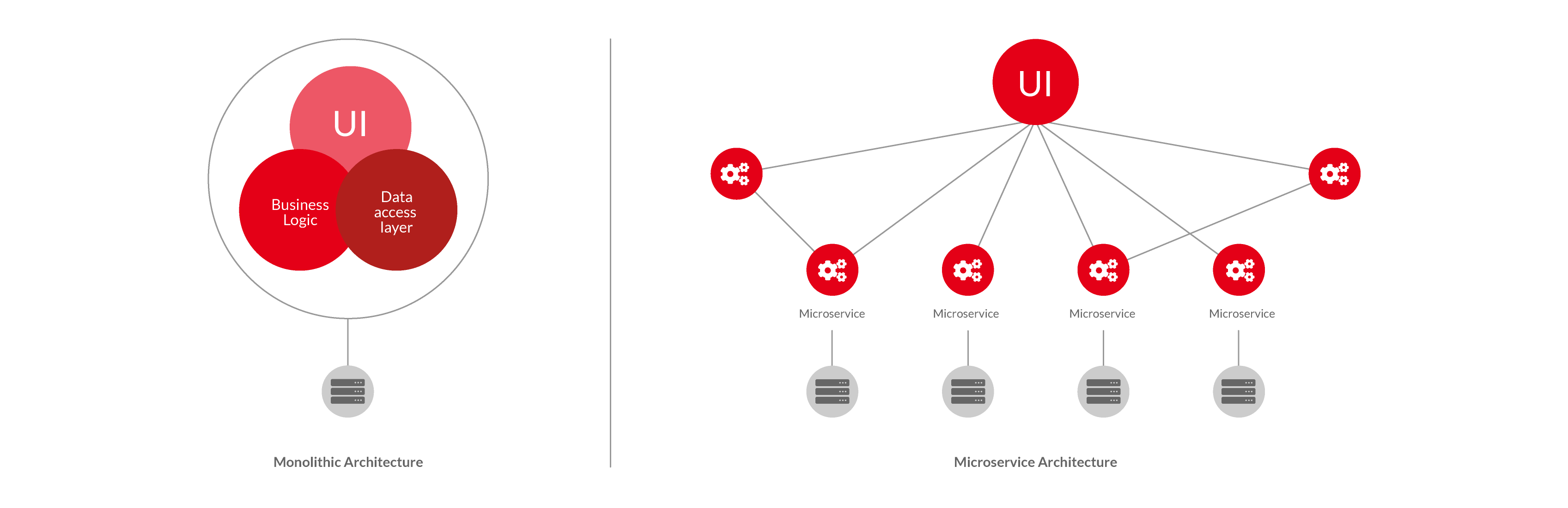 Micro_Service_Structure_Diagram