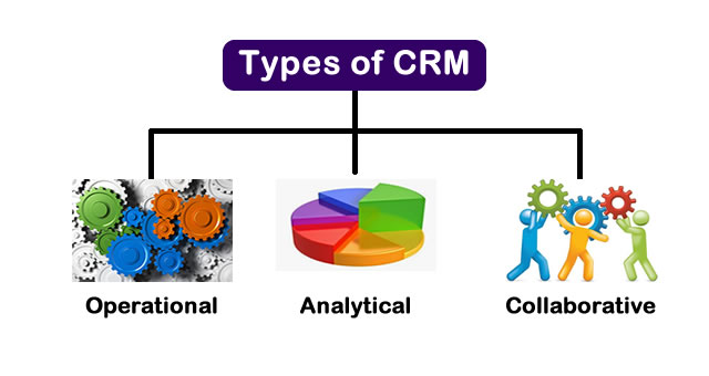 Types-of-crm