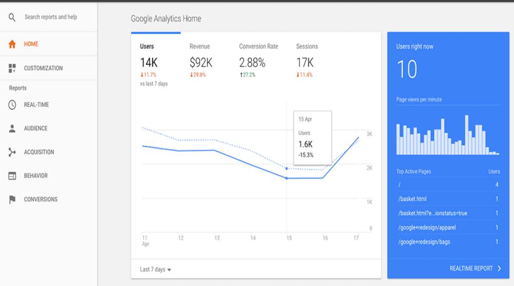 home page google analytics