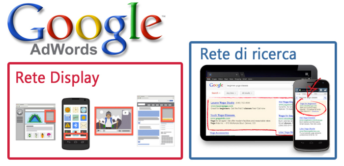 rete display