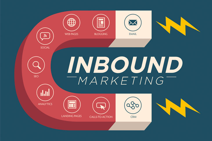 Inbound marketing: la seducción del cliente potencial