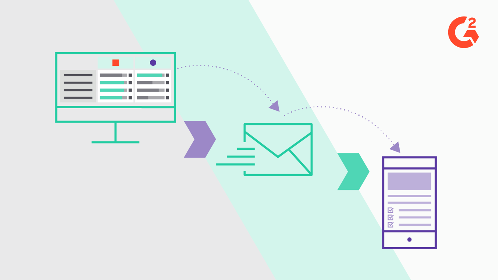 Power targeted campaigns in HubSpot using G2 Buyer Intent data.