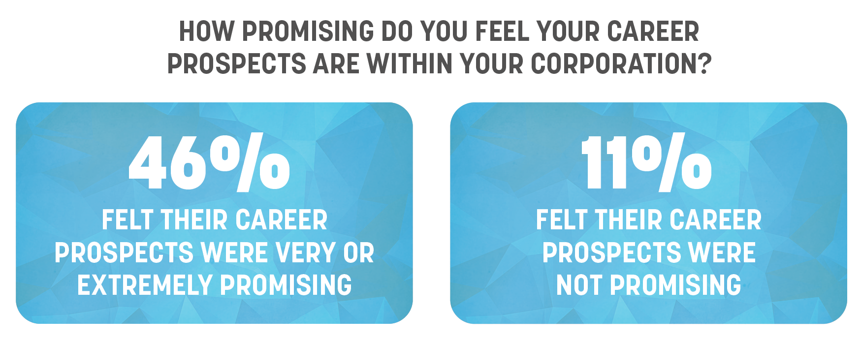 Empow(h)er™ - HOW PROMISING DO YOU FEEL YOUR CAREER  PROSPECTS ARE WITHIN YOUR CORPORATION