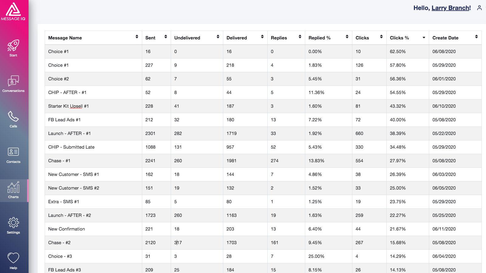 Report on all contact actions like HubSpot emails