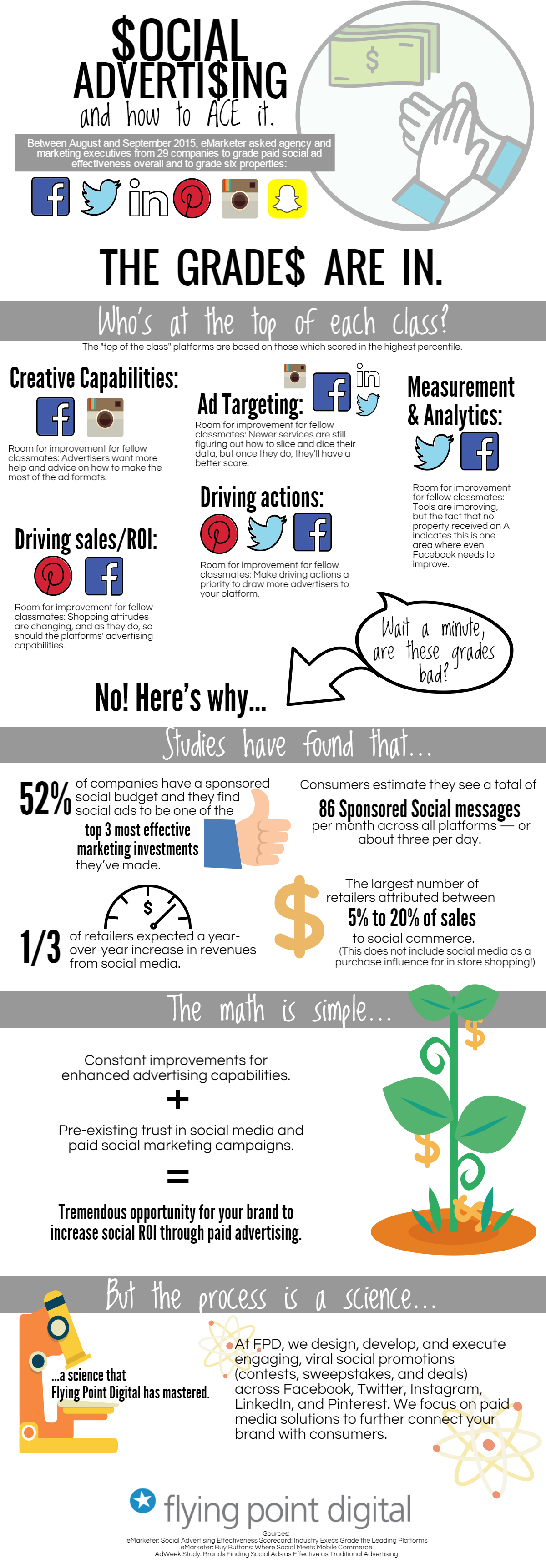 infographic ads