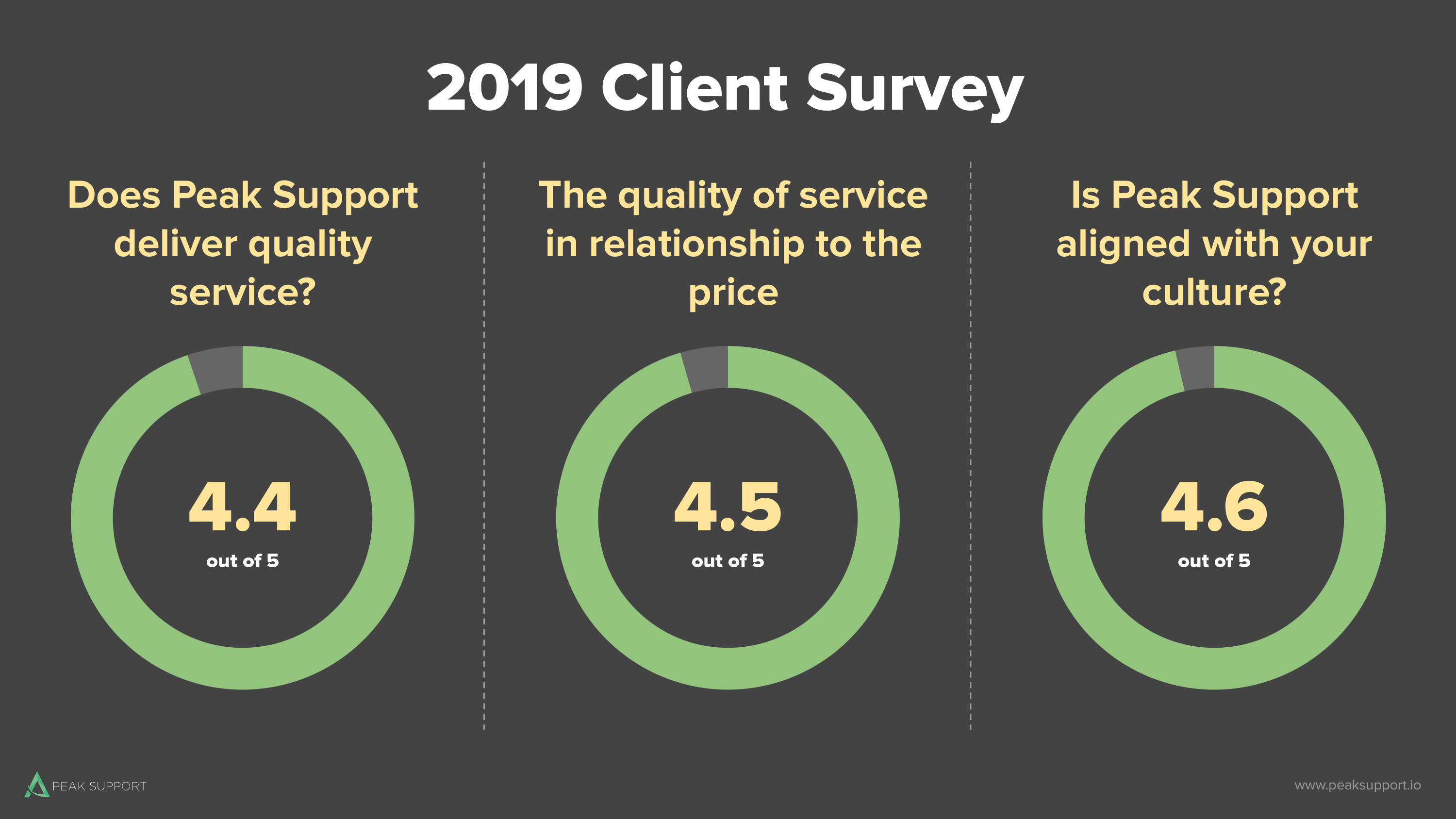 2019 Client Surveys-Slide 9 (1)