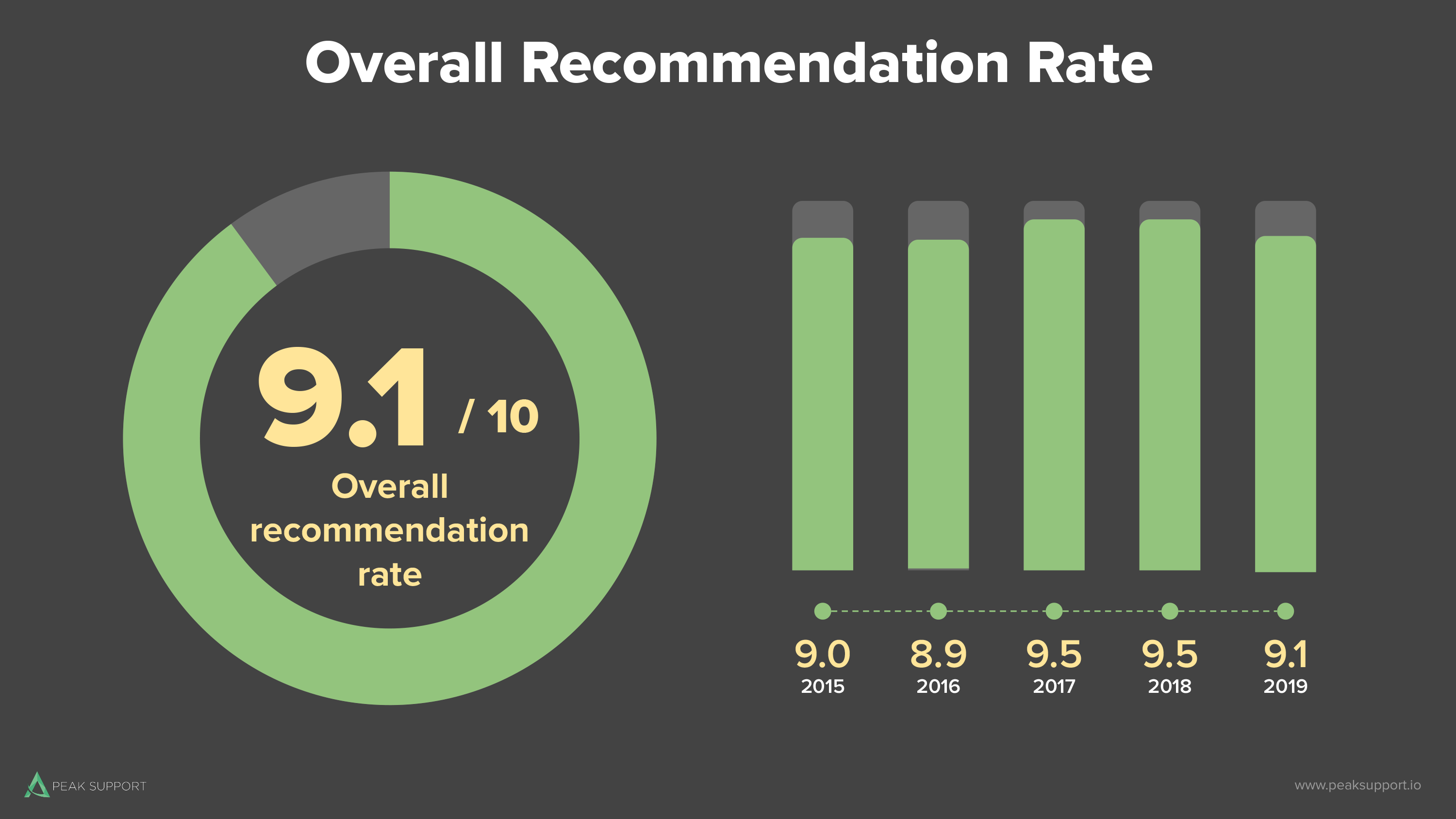 2019 Surveys-Slide 5 (1)