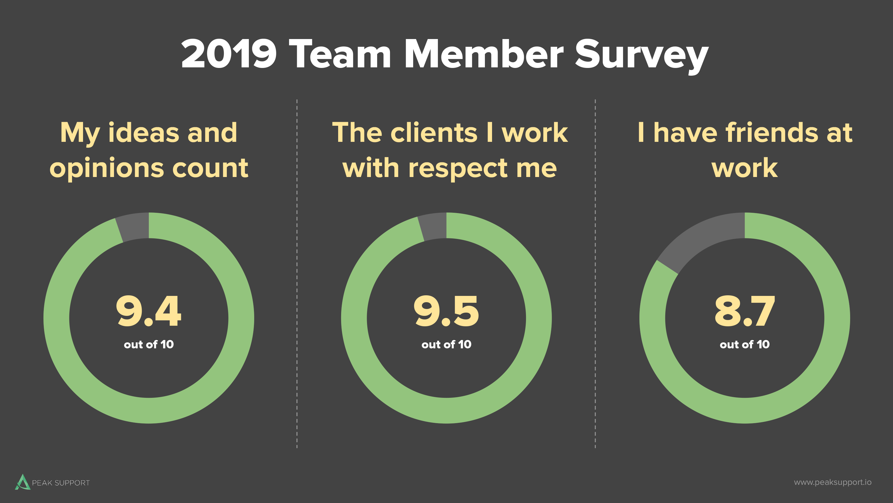 2019 Team Surveys-Slide 21 (1)