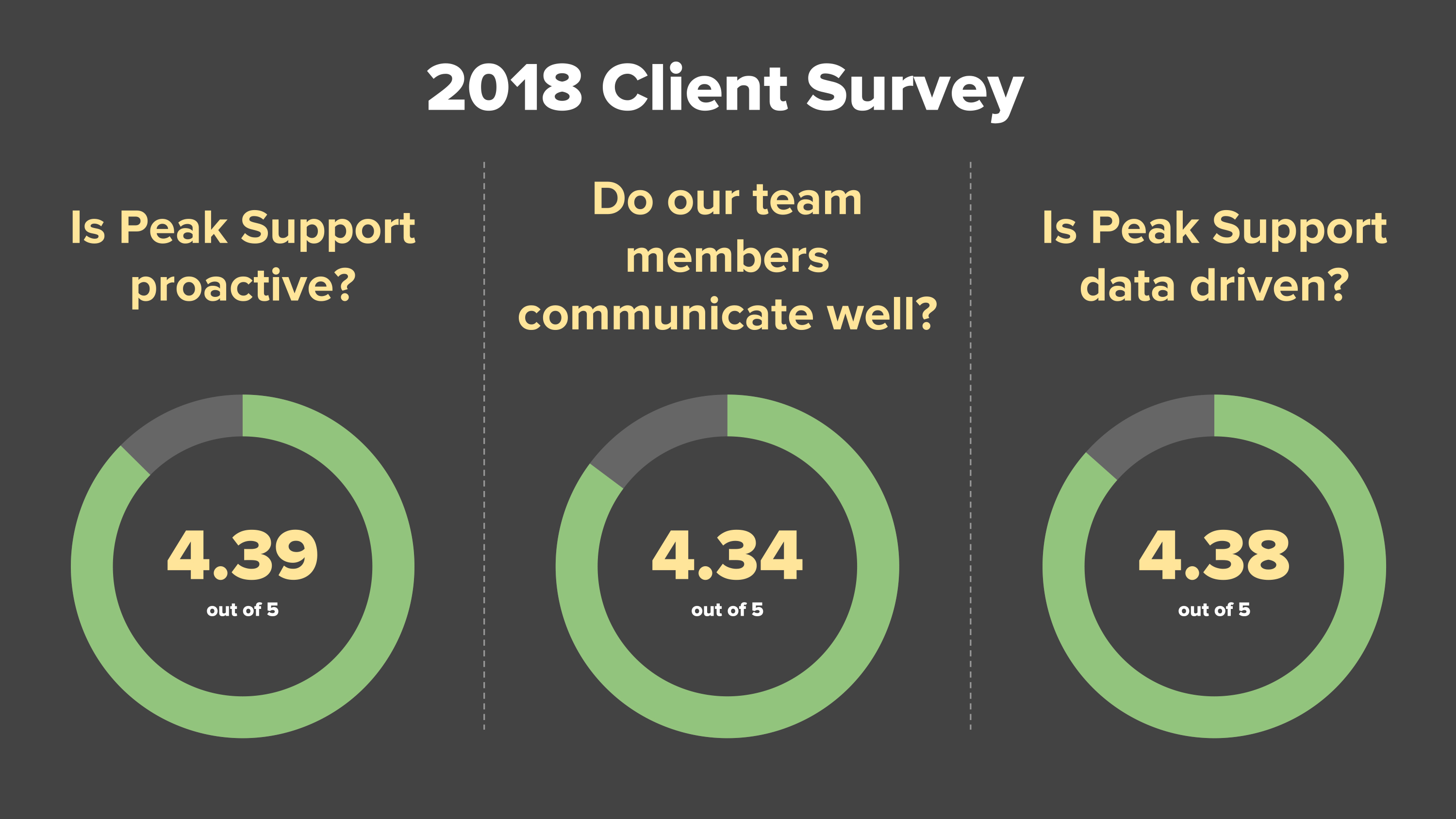 Blog Post - Results of Our 2018 Client Survey -12