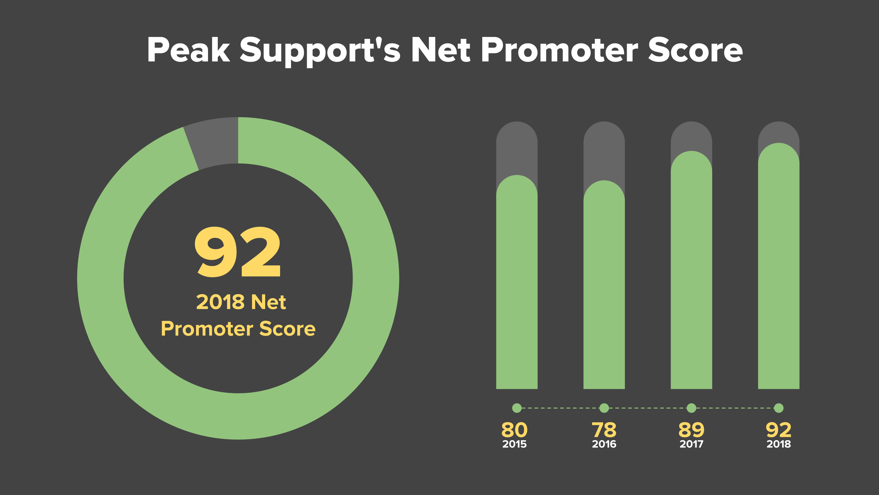 Blog Post - Results of Our 2018 Client Survey -4_1-1