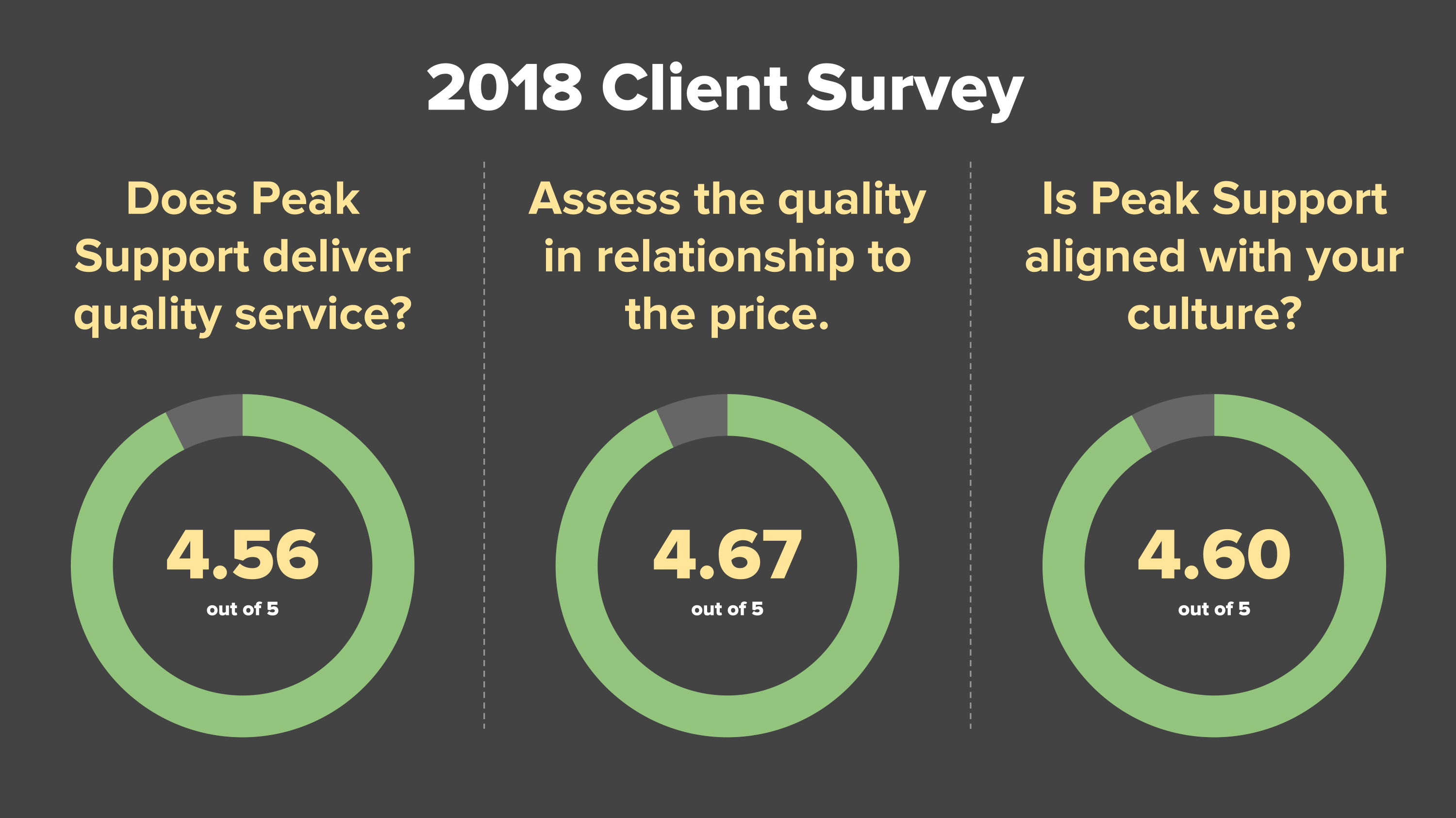 Blog Post - Results of Our 2018 Client Survey -7