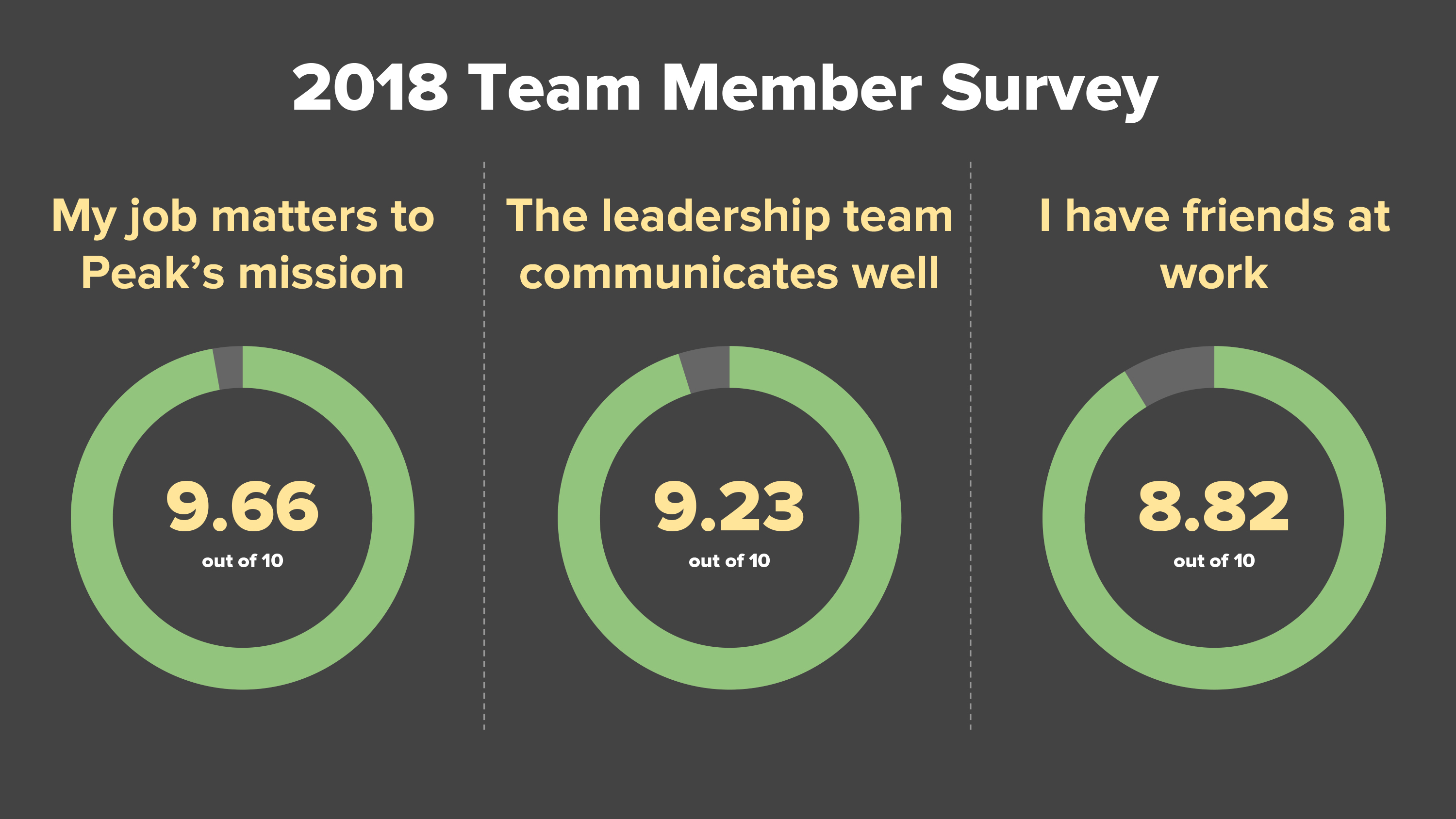 Blog post _ Results of our 2018 Team Member Survey-15