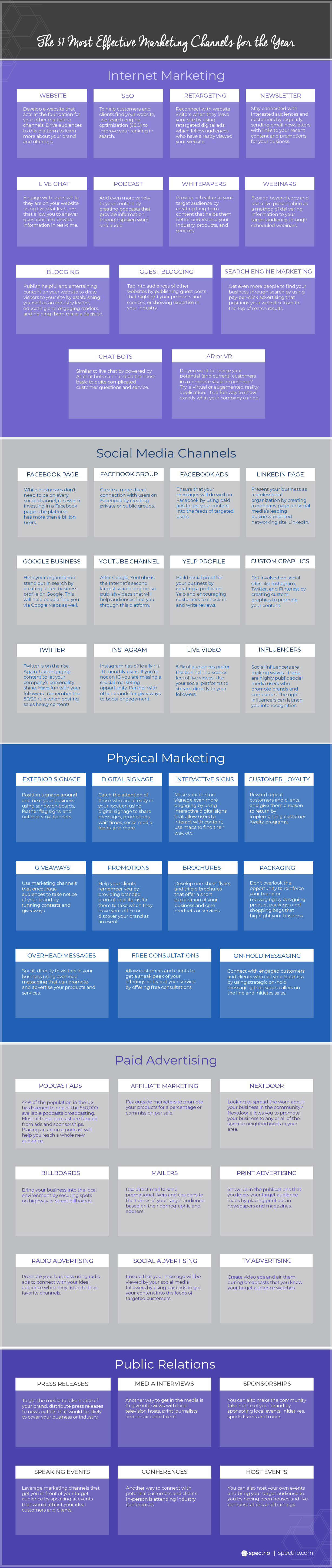 Most Effective Marketing Channels Infographic by Spectrio