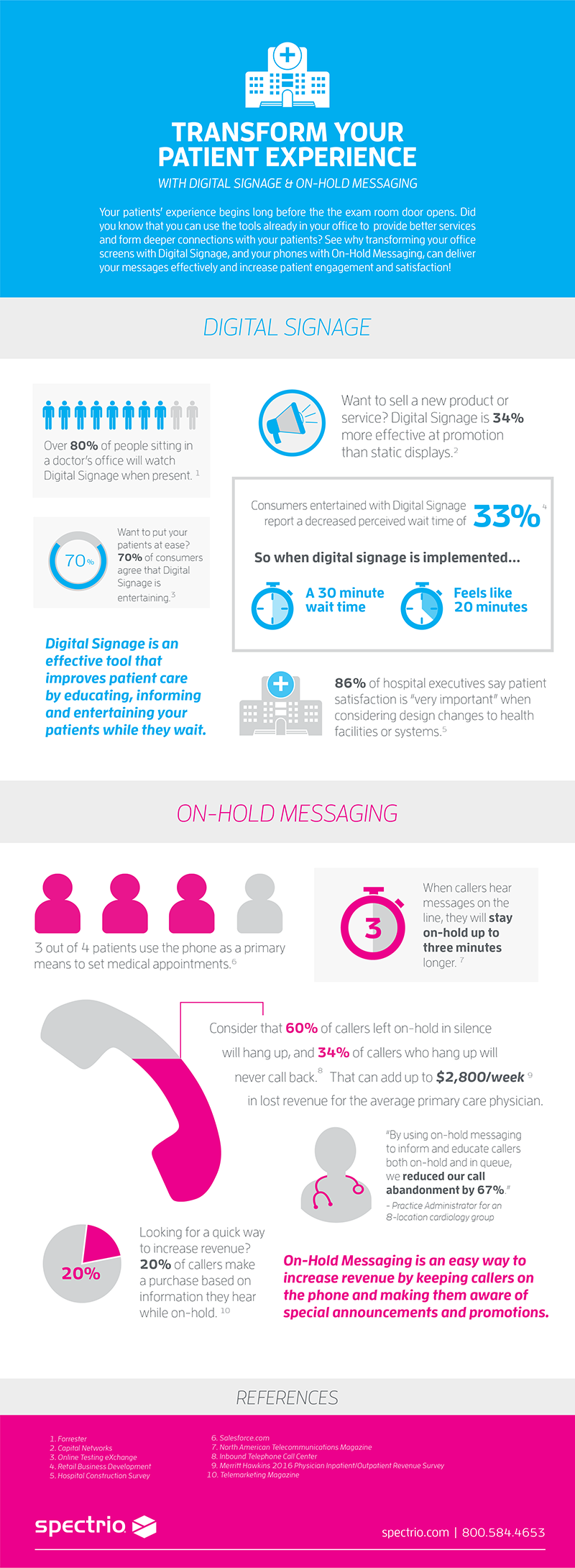 Healthcare Patient Experience Infographic by Spectrio