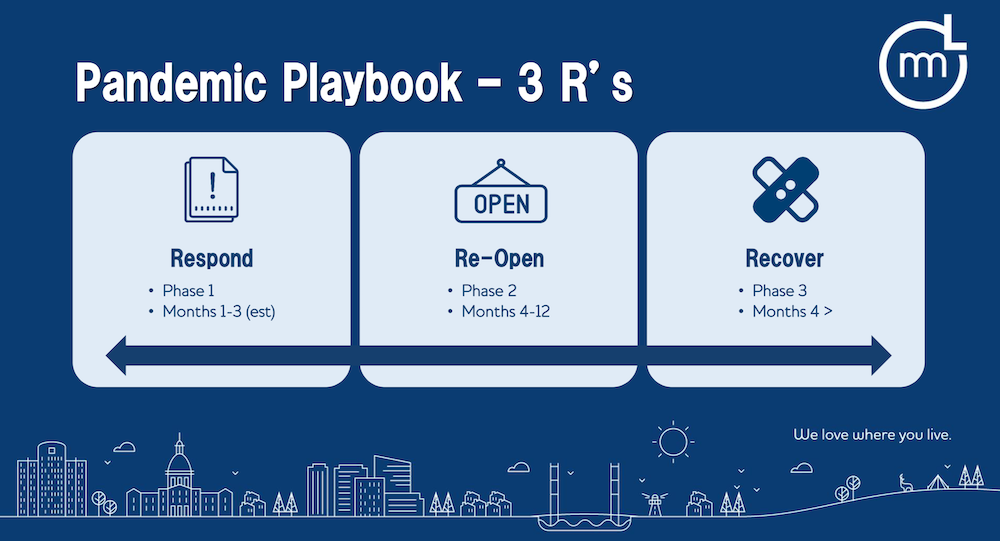 Joseph Gacioch, City Manager for Ferndale, MI laid out the three stages of re-opening local governments in the wake of COVID-19