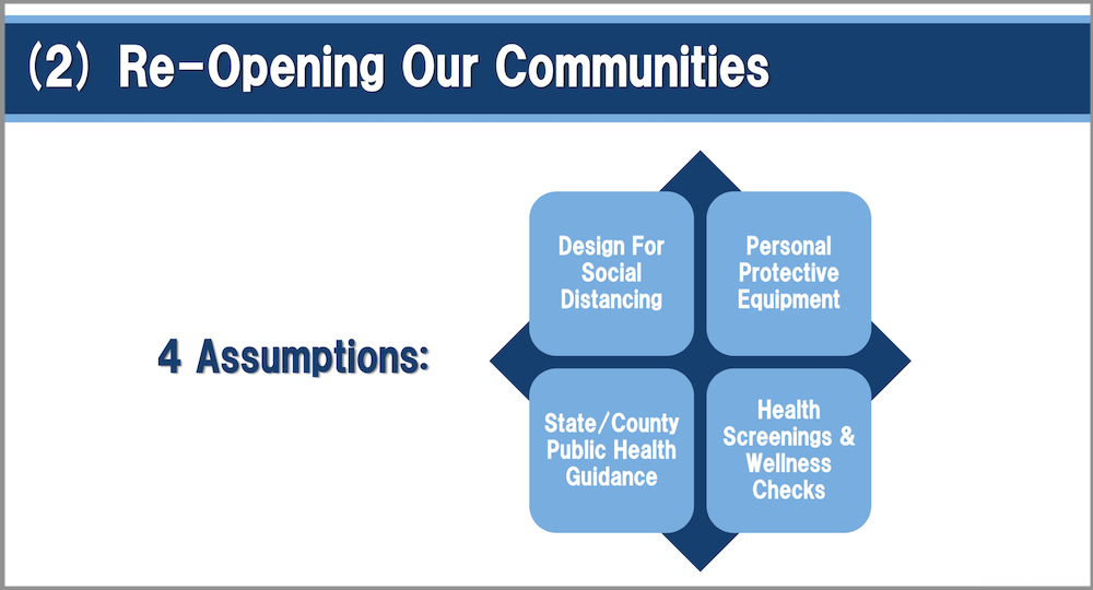 Re-Opening Our Communities v2 with border