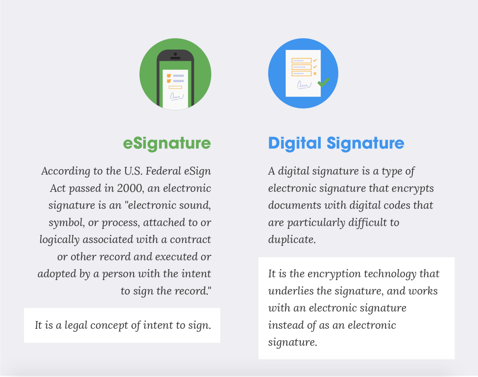 An image that explains the difference between eSignatures and Digital Signatures, via SeamlessDocs.