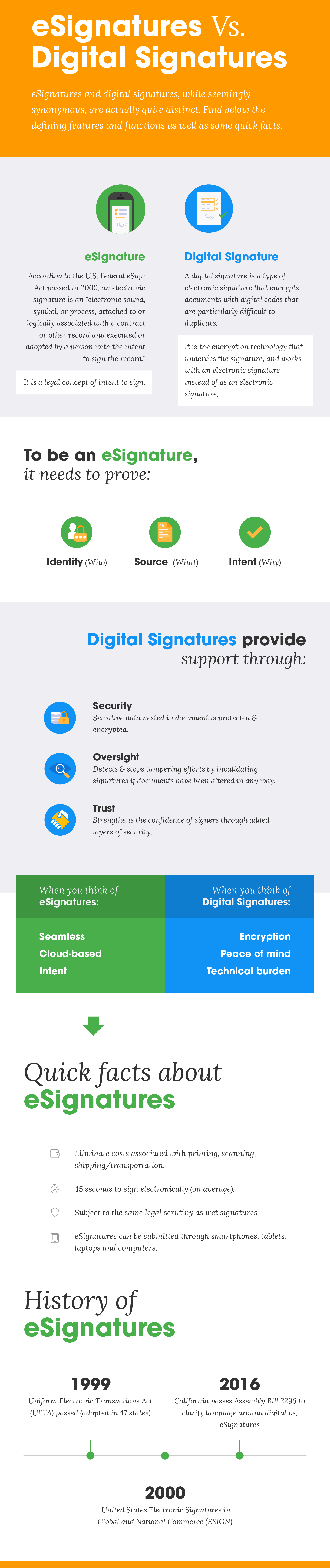 esignatures infographic NEW