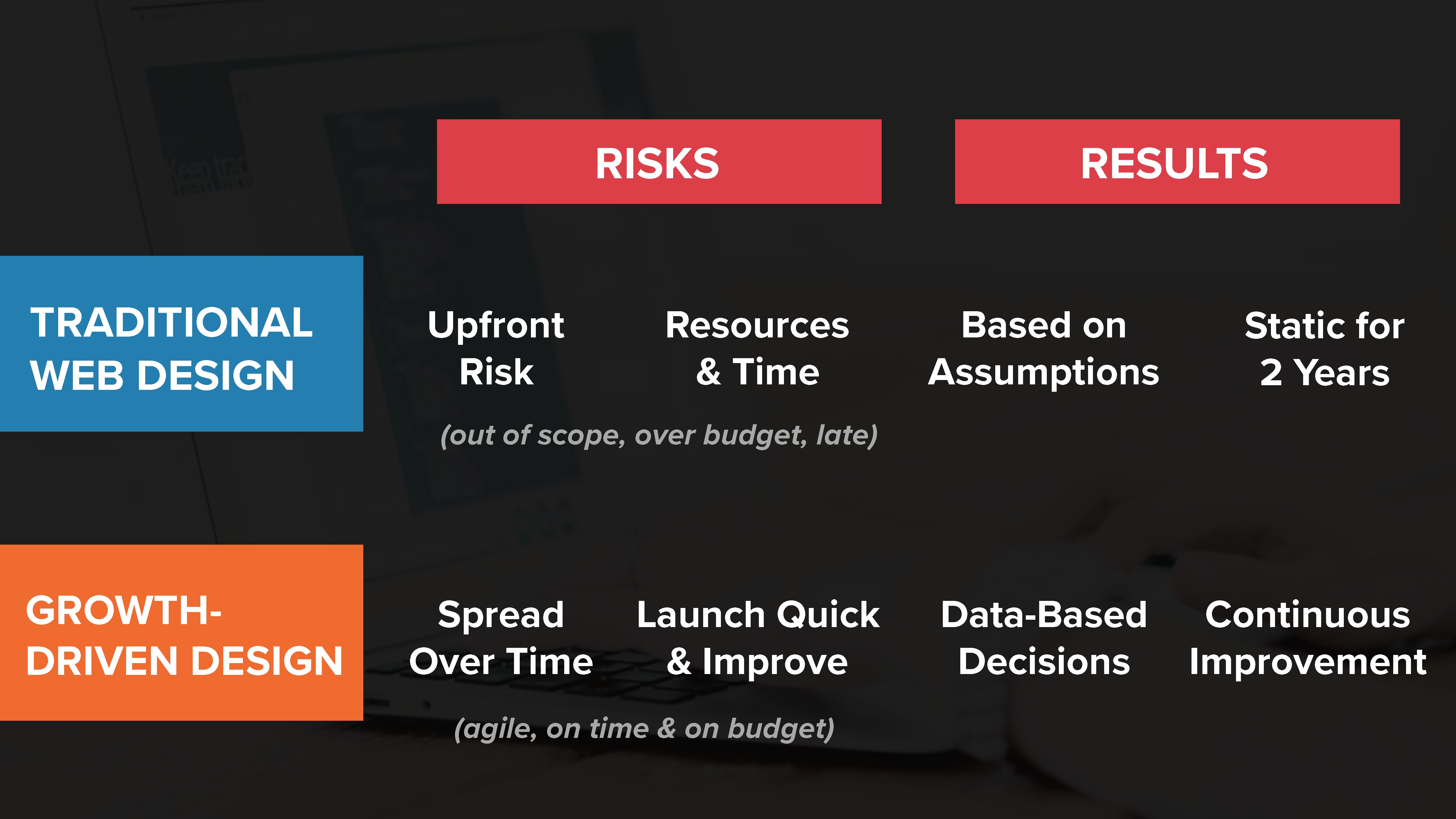 2017 State of Growth-Driven Design v1-1