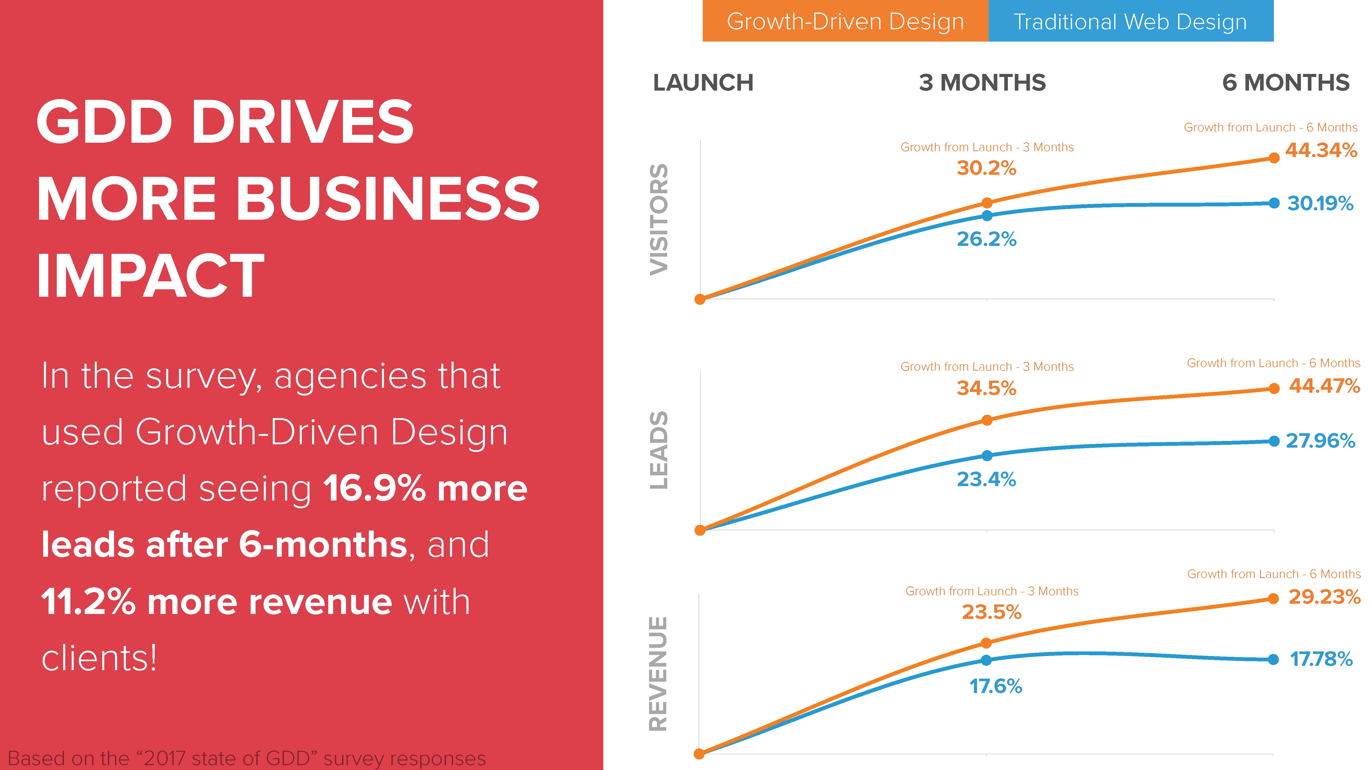 2017 State of Growth-Driven Design v1-2