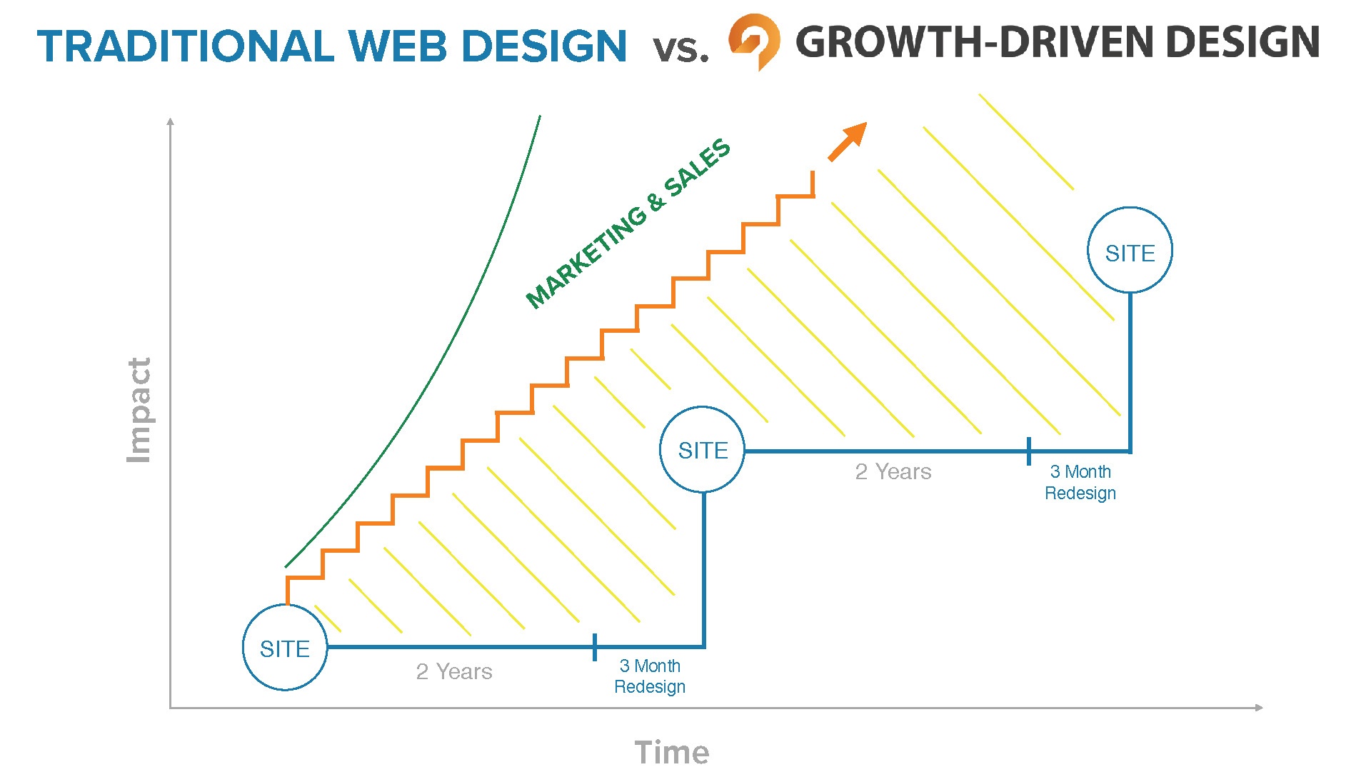 2017 State of Growth-Driven Design v1