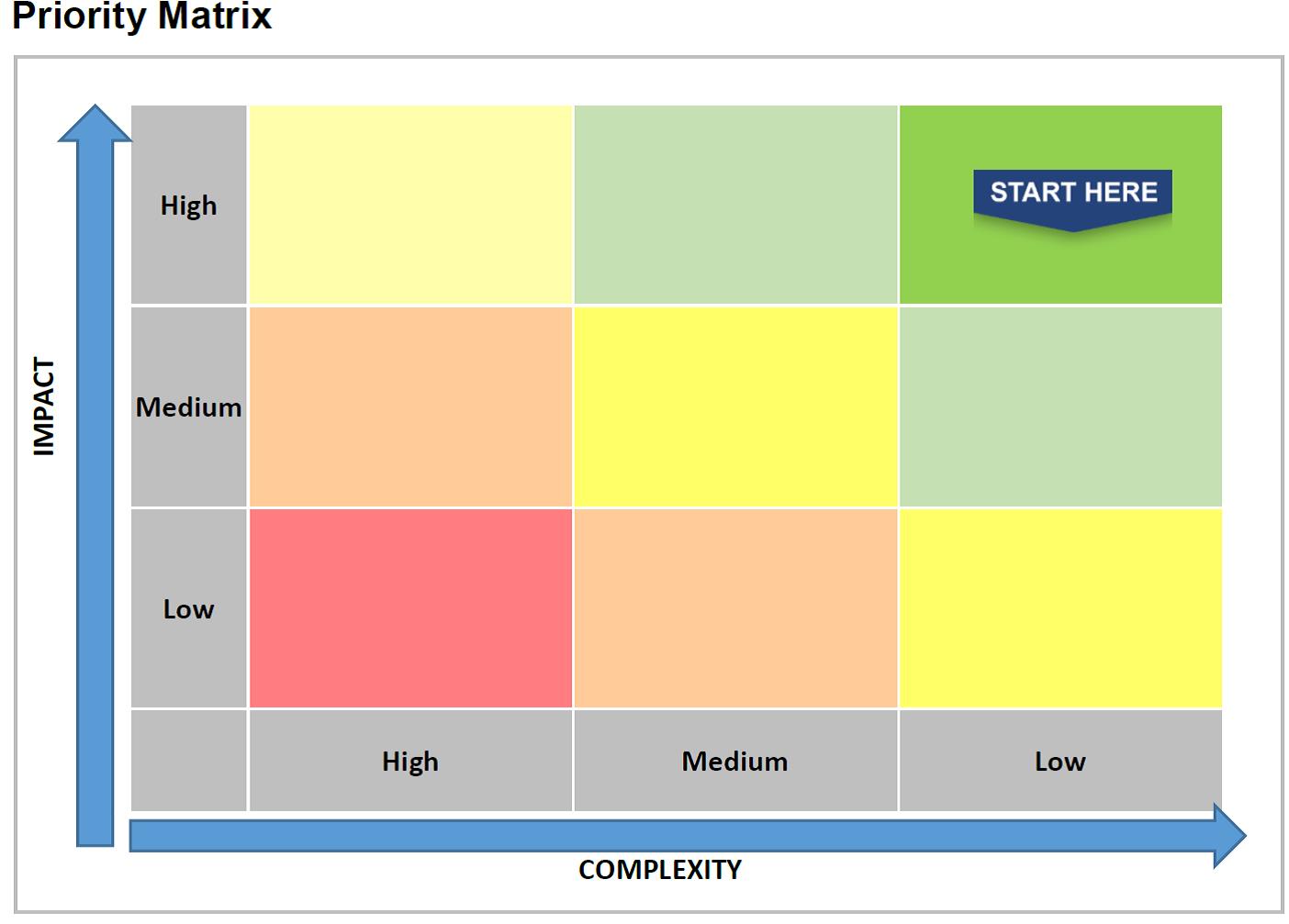 How to Jumpstart an Analytics Initiative Through Strategy and Discovery