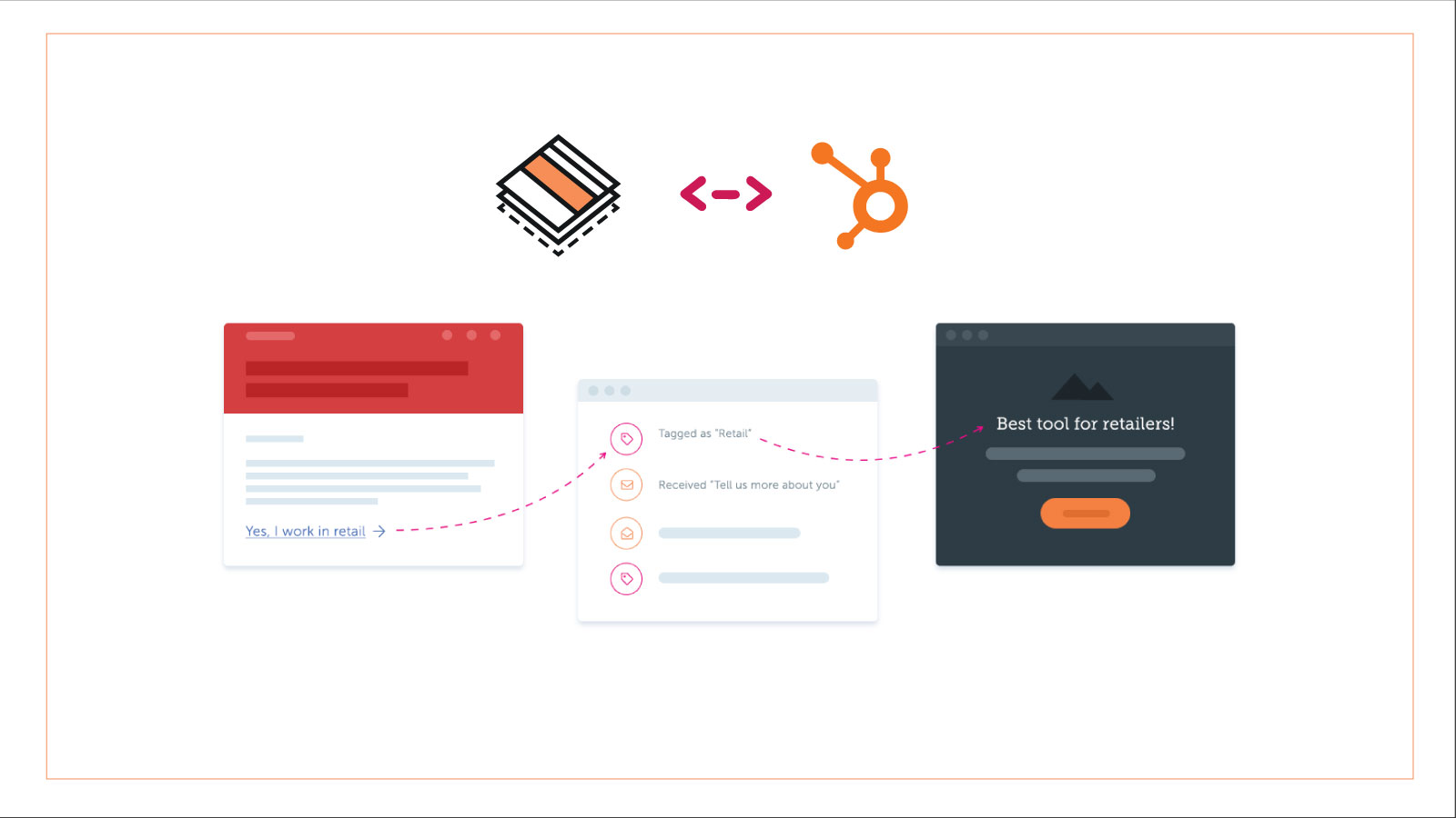 Sync your website to your email marketing in HubSpot.