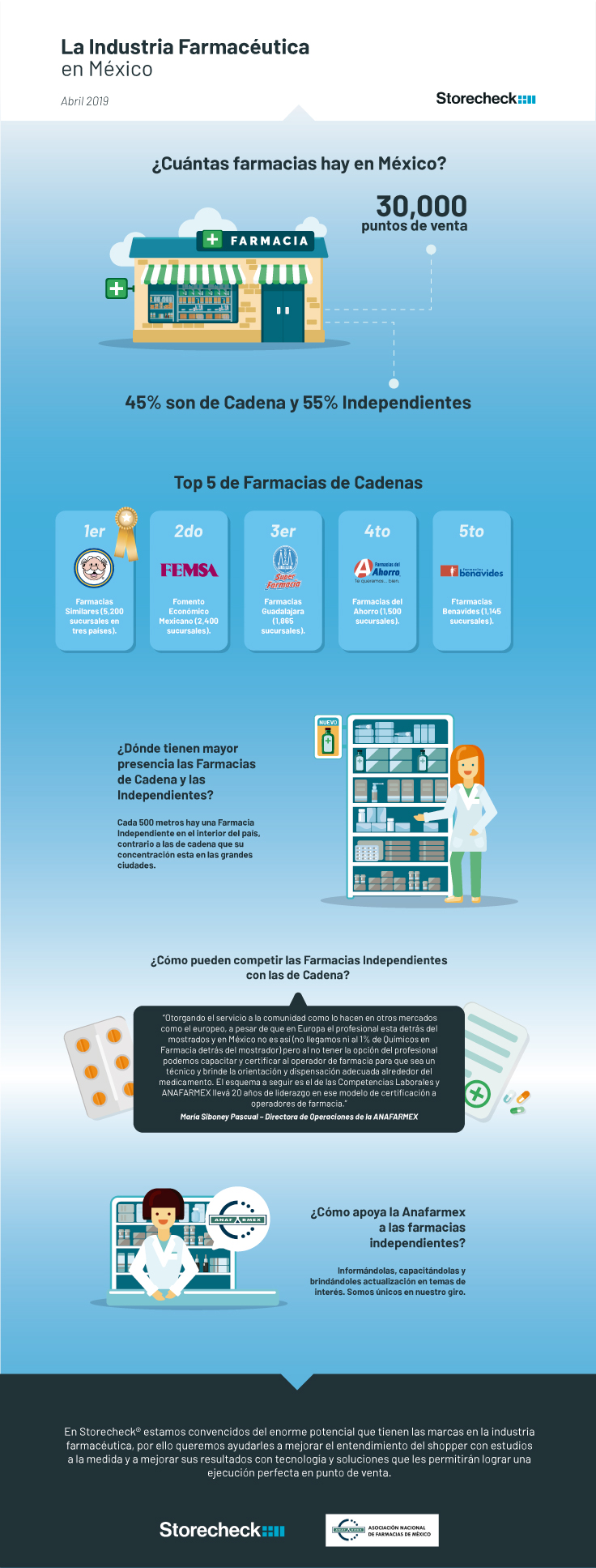 Infografia-farmacias-abril-2 (1)