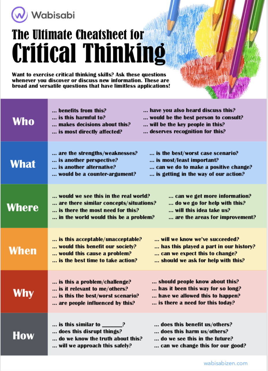 The Critical Thinking Skills Cheatsheet [Infographic] – Wabisabi With Critical Thinking Skills Worksheet