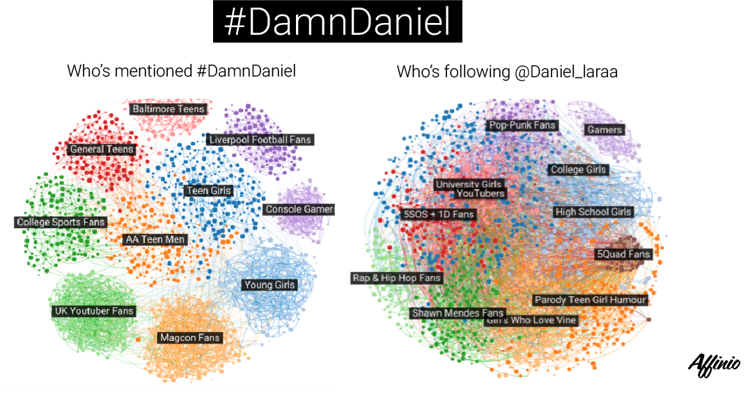 Damndaniel An Analysis Of Why Teen Twitter Is Back At It