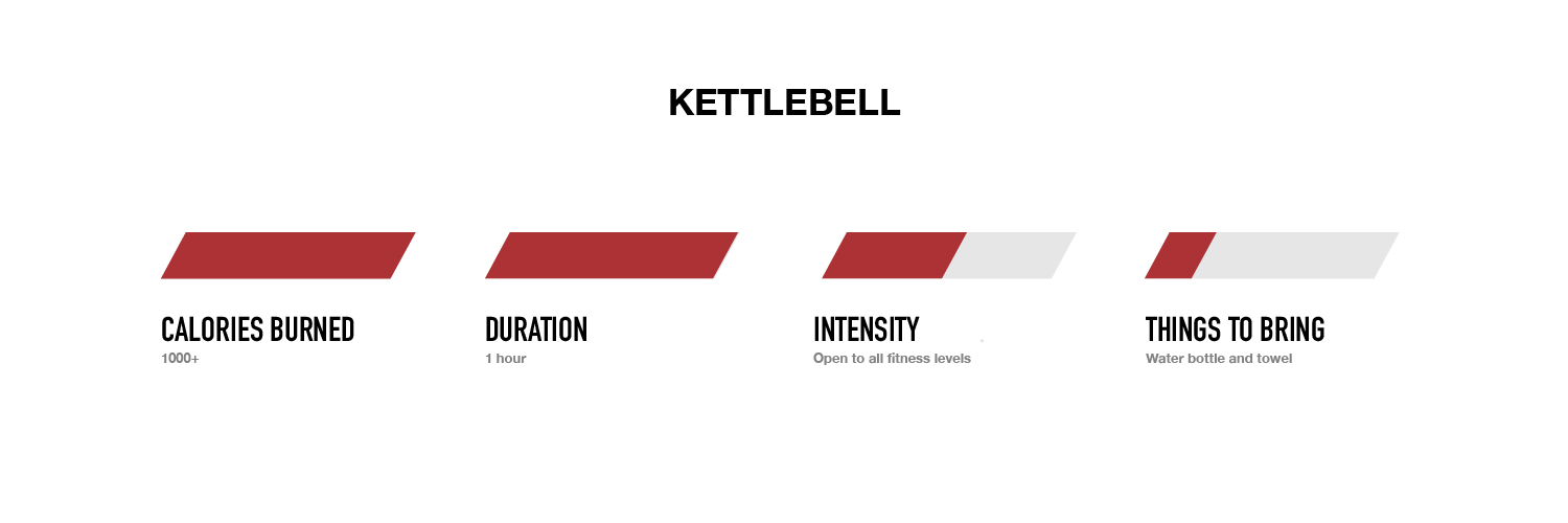 Pretty Huge Class Highlight - Kettlebell - Chart Levels
