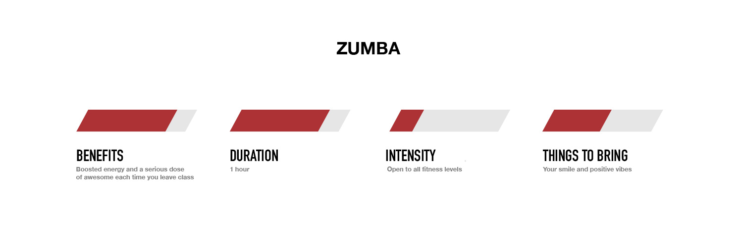 PHO Class Highlight - Zumba Chart