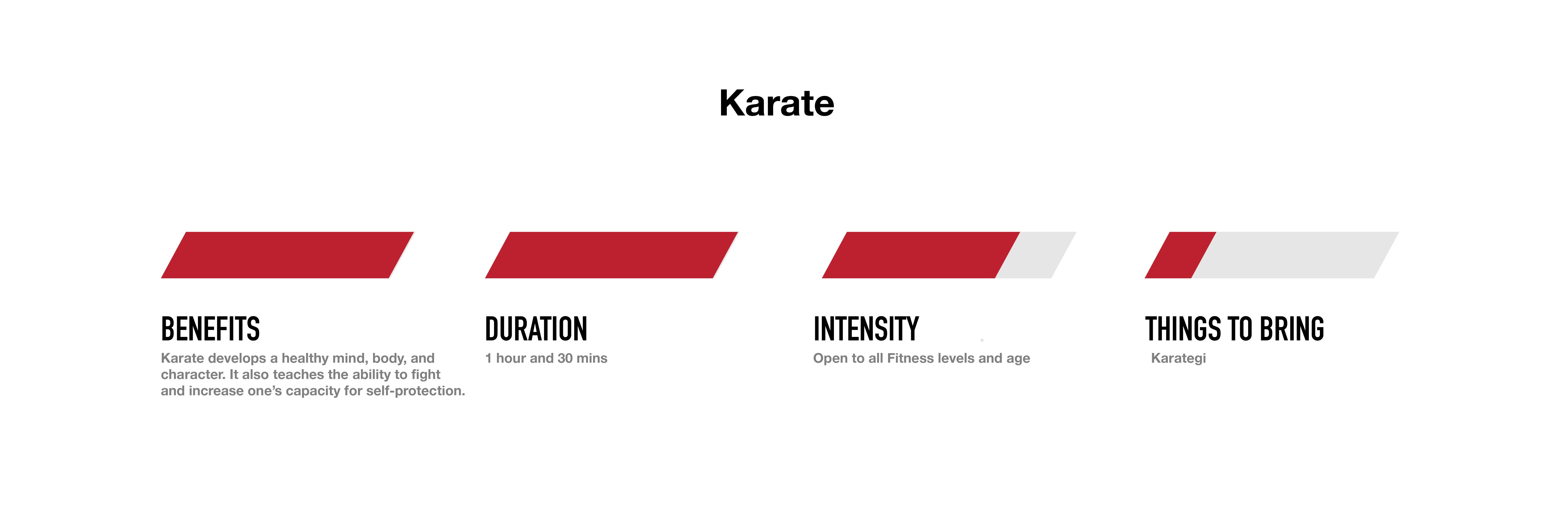 Pretty Huge Obstacles Class Highlight - Karate Chart